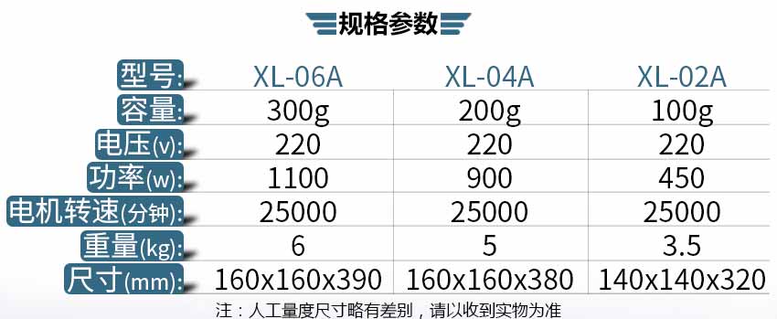 小型家用粉碎機參數(shù)